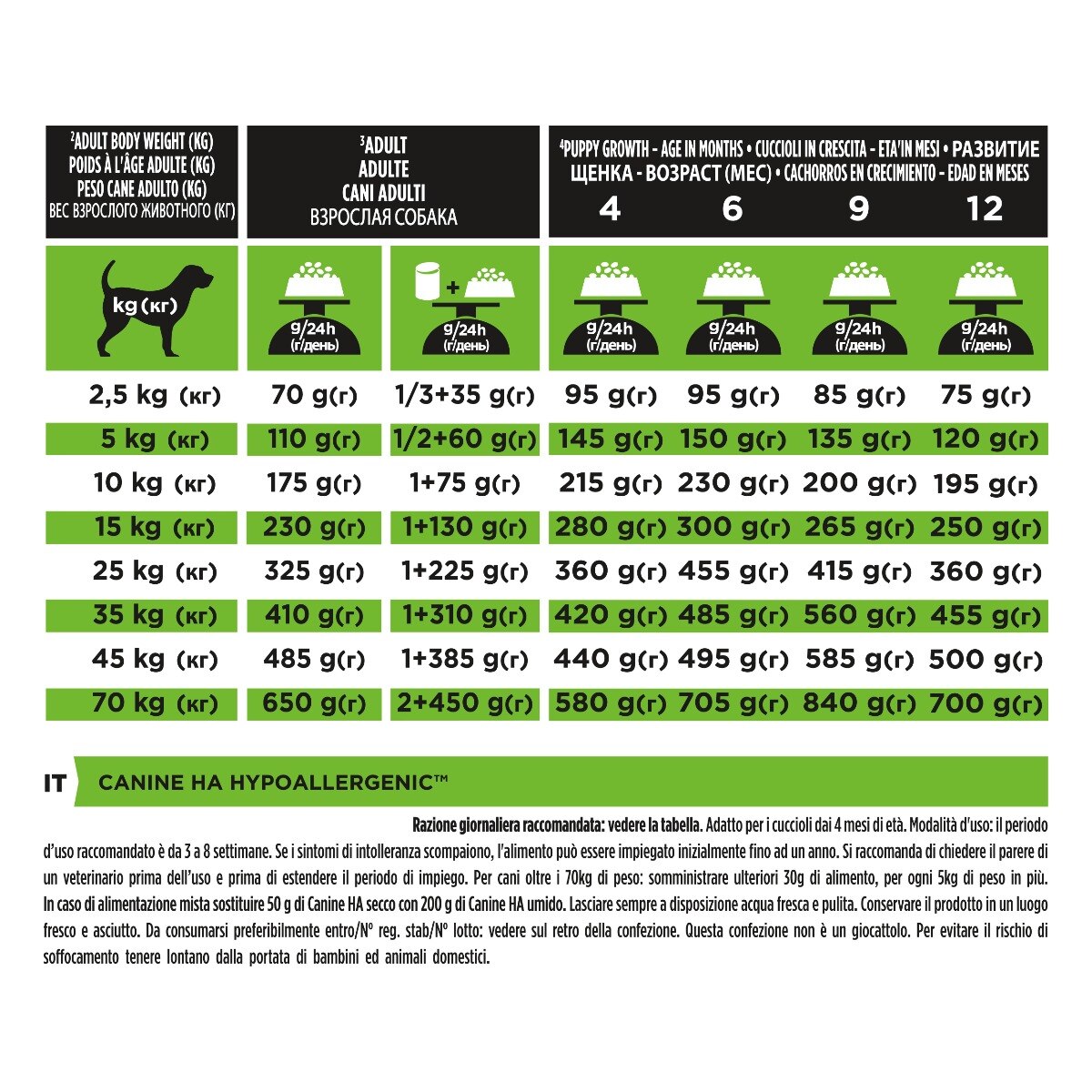 PURINA PRO PLAN VETERINARY DIETS secco cane HA Hypoallergenic (7 kg)